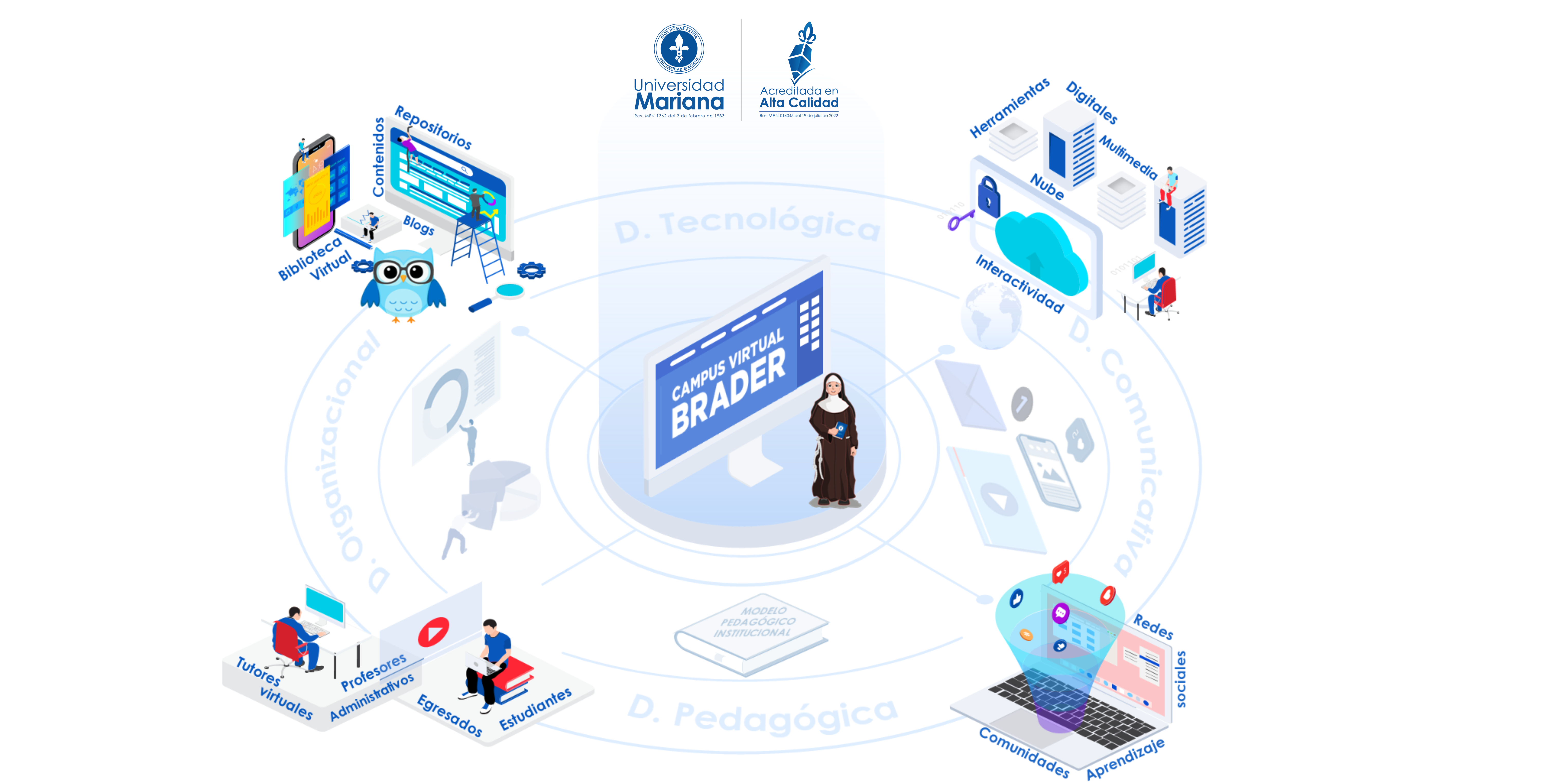 Ecosistema Virtual de Aprendizaje